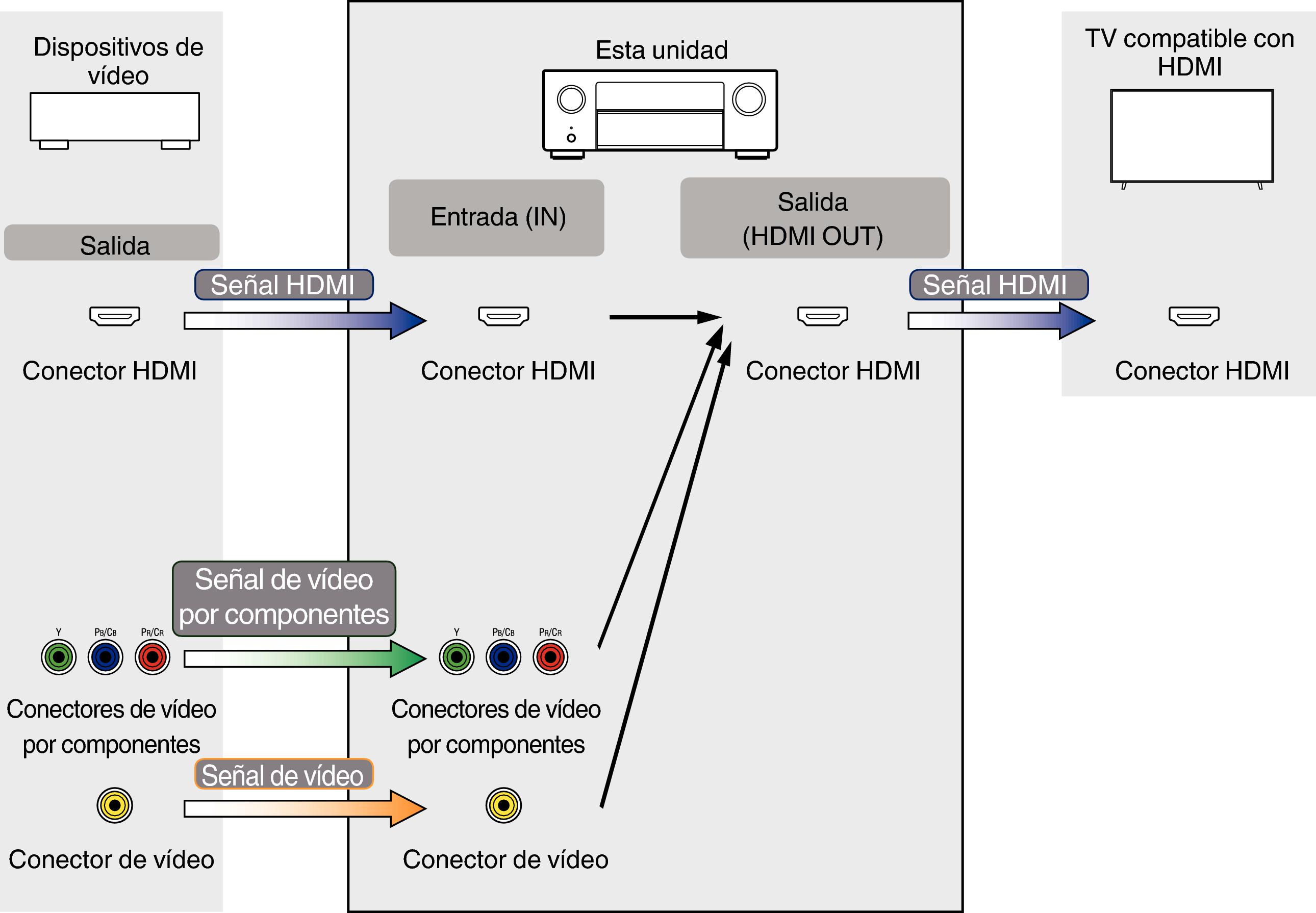 Pict VideoSignal X68